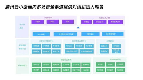 秋日捷報(bào) 騰訊云小微再獲多項(xiàng)AI行業(yè)權(quán)威認(rèn)證，夯實(shí)人工智能基礎(chǔ)軟件實(shí)力