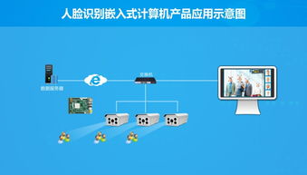 華北工控 以硬核產(chǎn)品方案為基，驅(qū)動(dòng)人工智能基礎(chǔ)軟件開(kāi)發(fā)的澎湃動(dòng)力